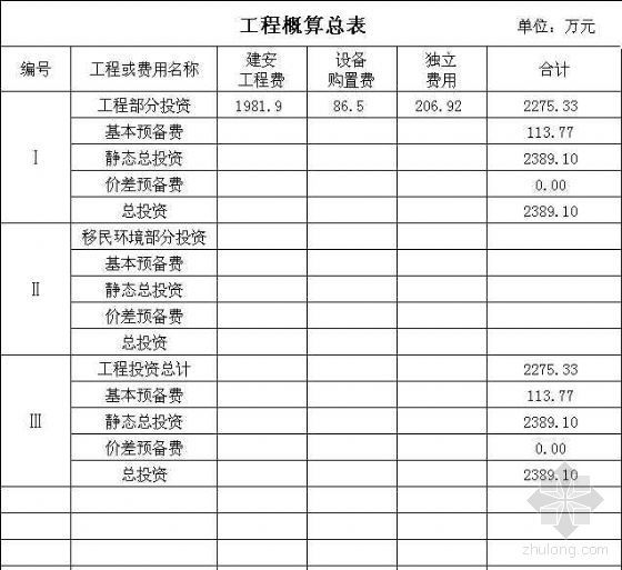 广州概算表资料下载-水利工程的概算表实例（新定额）