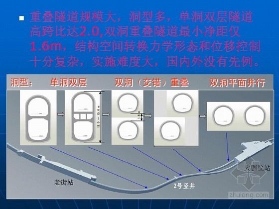 [广东]地铁工程施工技术成果及典型事故案例分析120页（ 图文并茂）-重叠隧道 