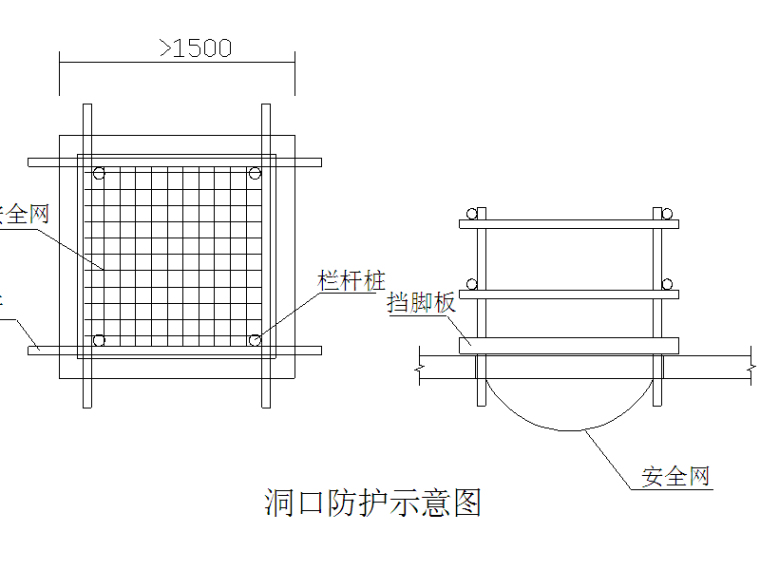 工程安全文明施工管理方案资料下载-总承包综合商业广场安全文明施工管理方案