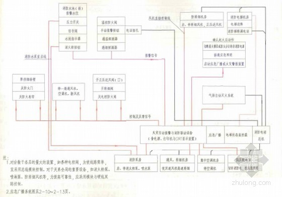 智能建筑弱电工程cad资料下载-智能建筑弱电工程设计与施工200页