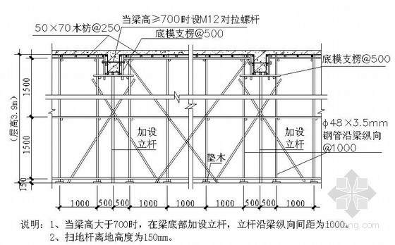 楼梯间模板施工方案资料下载-[湖南]综合办公楼模板施工方案(计算书)