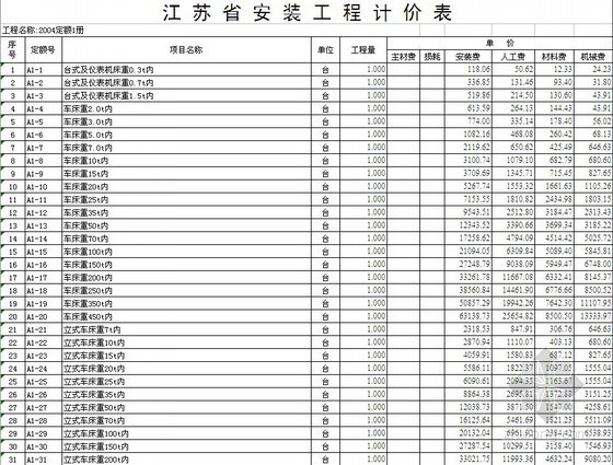 2004江苏建筑定额资料下载-2004版江苏安装工程定额