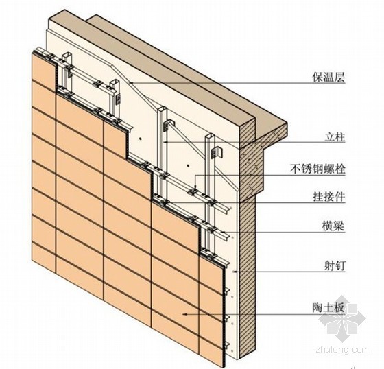 十项新技术及四新技术资料下载-[重庆]文化中心工程十项新技术应用总结