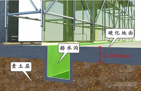 [广东]市政工程施工现场安全检查标准操作手册975页-承插型盘扣式钢管脚手架基础