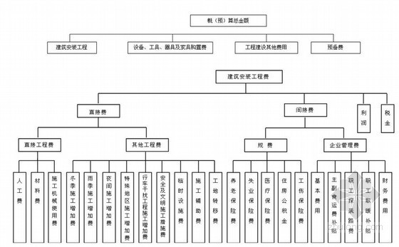 公路概预算编制规定资料下载-2008版公路基本建设工程概预算编制办法