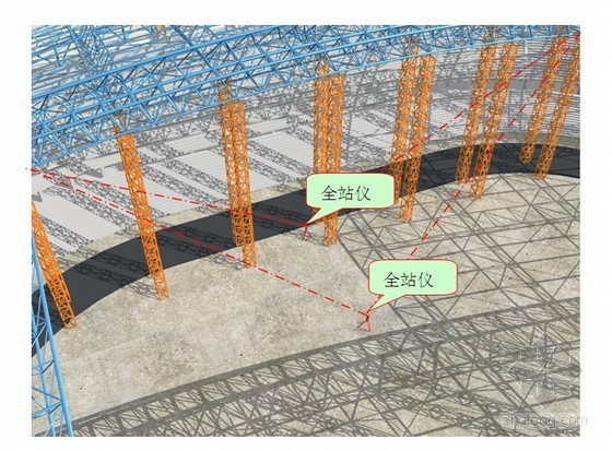 模型钢结构施工方案资料下载-[内蒙古]钢结构体育馆测量施工方案(测量示意图)