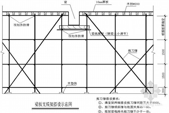 [上海]地标性综合楼模板工程施工方案（国企单位编制）-梁板支模架答设示意图 