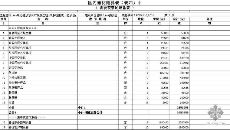北京某中心容灾项目建安工程概算书（2009-6）_2