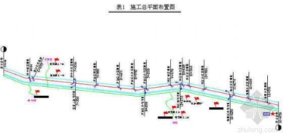 水库引水渠道施工组织设计资料下载-山东省引黄调水工程某段施工组织设计