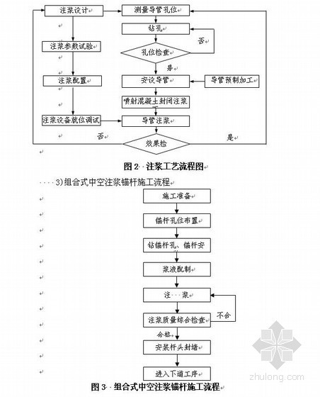 隧道初期支护的施工要点资料下载-隧道初期支护施工作业指导书