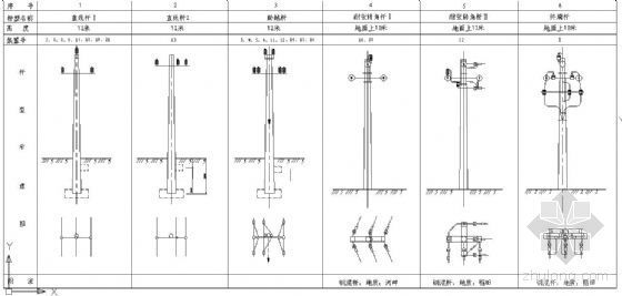 高压线塔公园设计资料下载-某高压线路电杆大样图