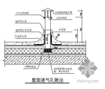 某体校学生宿舍楼工程施工组织设计（框剪结构）- 