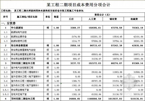 [广东]小区太阳能利用和水源热泵系统设备安装工程成本预算书-某工程二期项目成本费用分项合计 