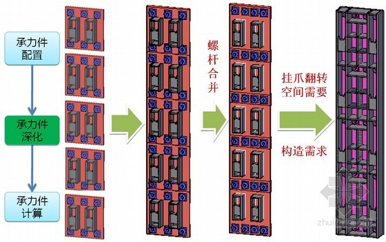 [QC成果]建筑工程模架高承载可周转承力件的研发（创新型）-承力件标准件研发过程 