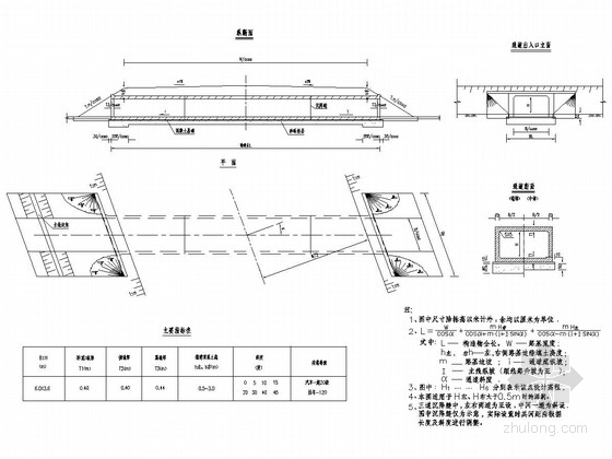 1x35m米桥梁设计图资料下载-1-6x3.6m钢筋砼箱涵通用设计图（9张）