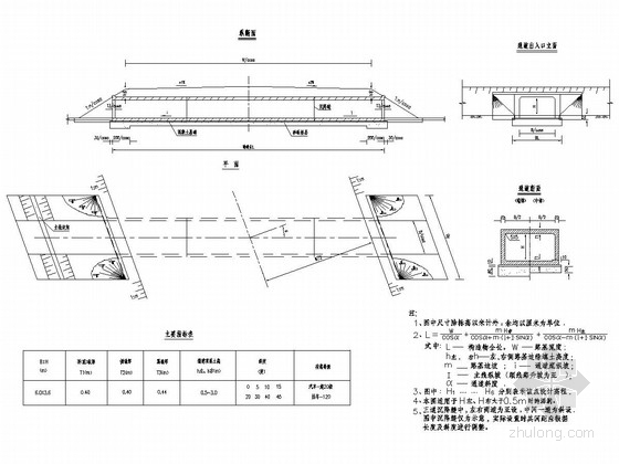 箱涵设计资料资料下载-1-6x3.6m钢筋砼箱涵通用设计图（9张）