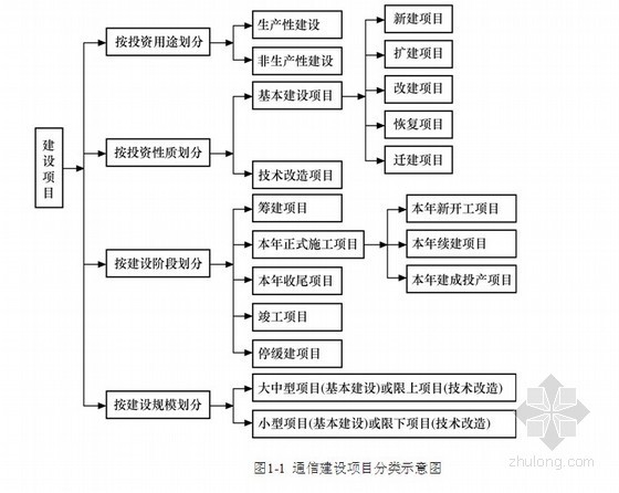 通信工程算量资料下载-[新手必备]通信工程概预算入门及提高讲义（含算量精讲）357页