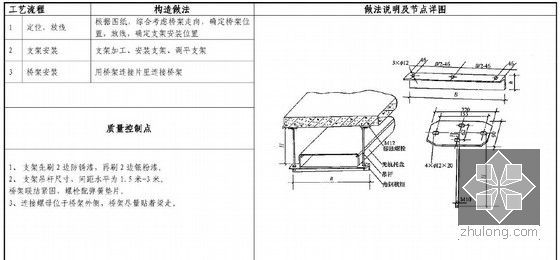 国内知名房产集团标准水电工艺工法75种（附图清晰 做法详细 内容完善）-桥架双杆吊装安装节点图