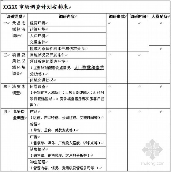 房地产销售常用表格大全