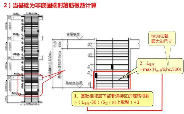 新图集柱平法制图规则及计算深度解读，认准这一篇！_91