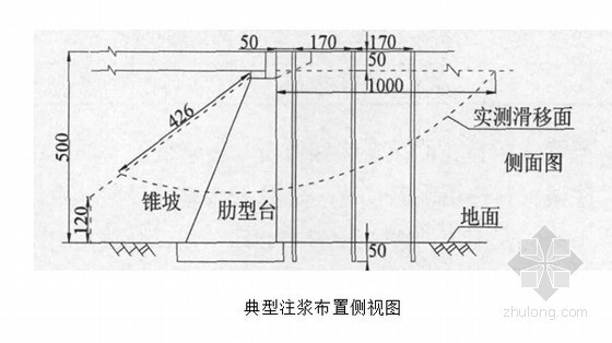 [PPT]高速公路软基桥头路堤沉降处理技术方法研究报告138页（知名博导）-地基竖向压密注浆法