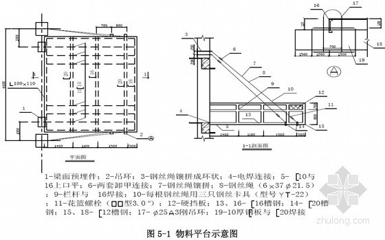 [北京]建筑工程安全生产管理标准化手册（多图）- 