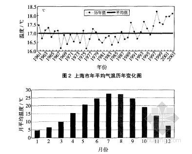 建筑图书馆案例设计资料下载-上海某图书馆通风设计案例