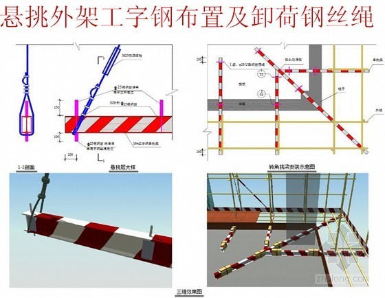 防护钢管棚资料下载-房建外脚手架及外架防护棚安全交流汇报