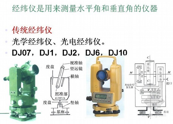 房建测量培训ppt资料下载-工程施工测量培训（160页 ppt）