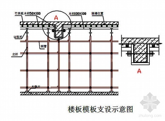 山西某综合医疗大楼工程施工组织设计（框剪结构 创鲁班奖）- 