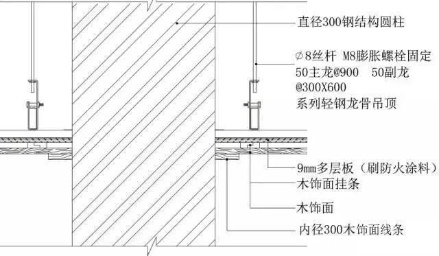 地面、吊顶、墙面工程三维节点做法施工工艺详解_26