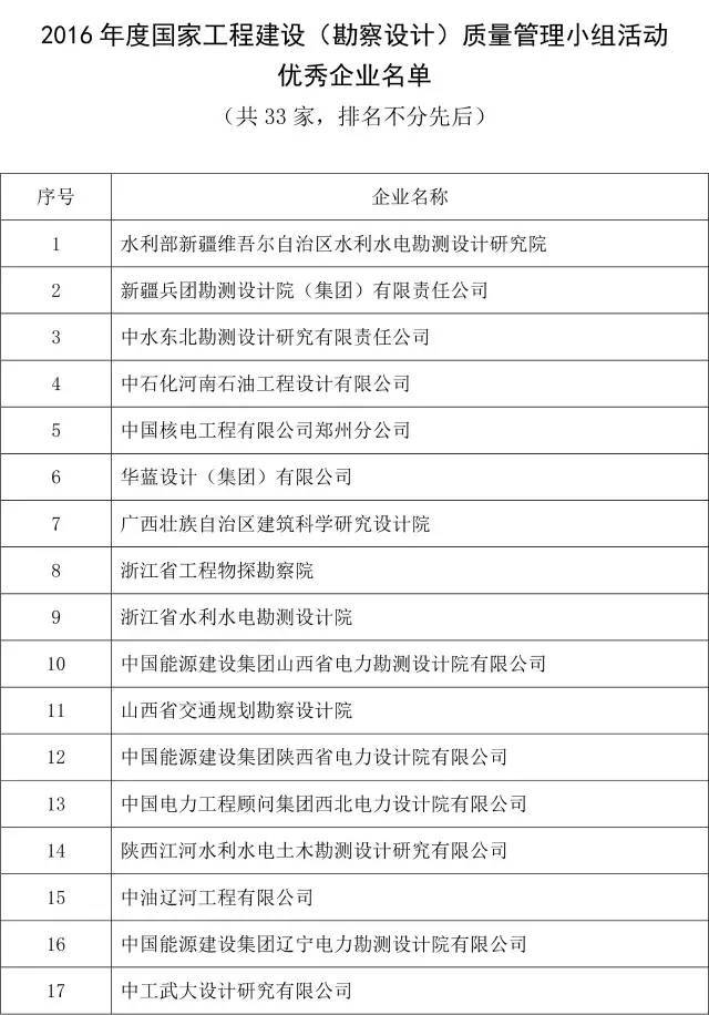 2016年度国家工程建设（勘察设计）优秀QC小组名单公布_12