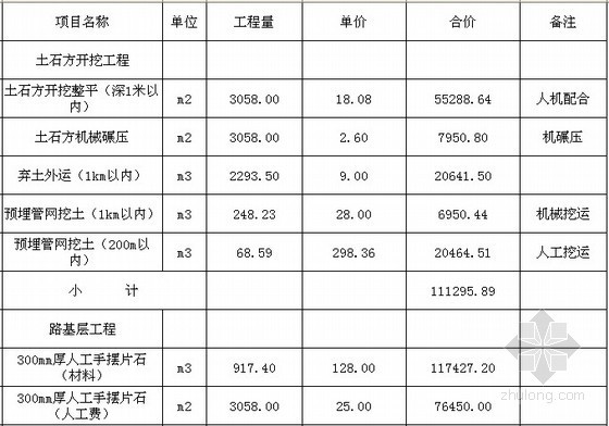 [重庆]2014年厂区道路工程概算书(含平面图)-报价清单 