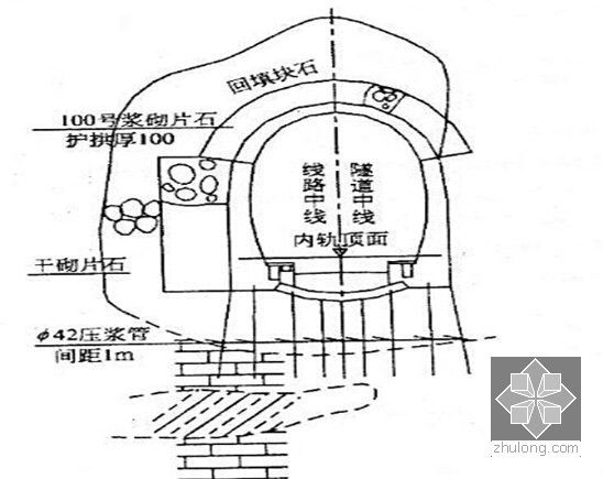 岩溶隧道施工技术及隧道注浆防排水技术讲义415页（PPT）-隧道溶洞回填浆砌片石和注浆处理