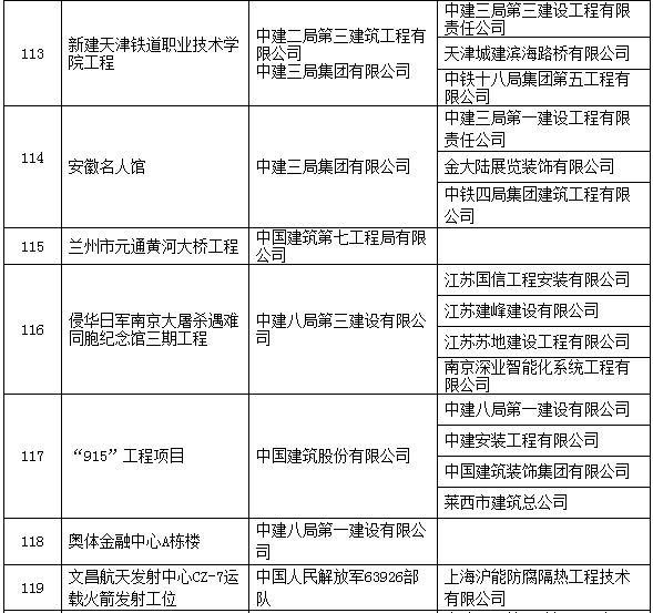 圈内大事：2017中国建设工程鲁班奖名单！有你参与的工程么？_27