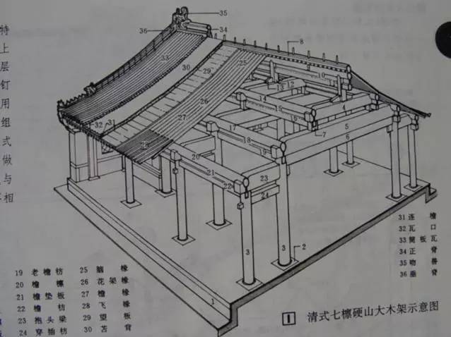 中国古建筑的精髓所在_26