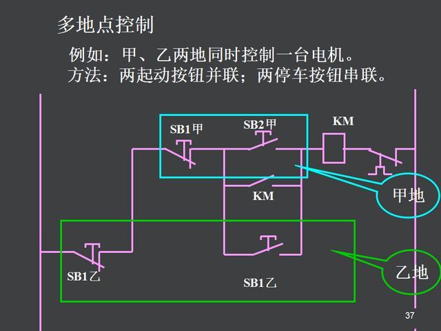 电气控制原理图讲解