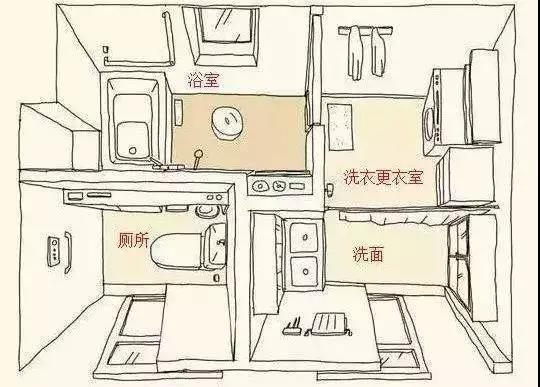 淋浴间施工细节资料下载-喜窝带你揭秘日本卫生间“变态”细节（一）