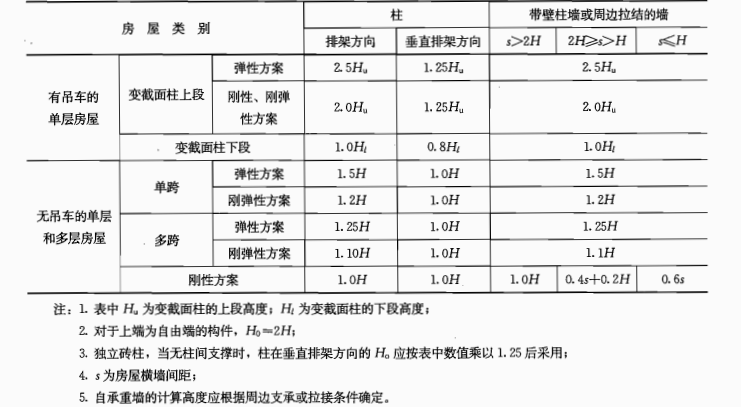 建筑施工手册（第五版）-8受压构件的计算高度