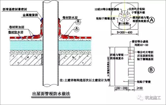 想做好地下室和屋面防水，弄懂这30张图就够了！_20