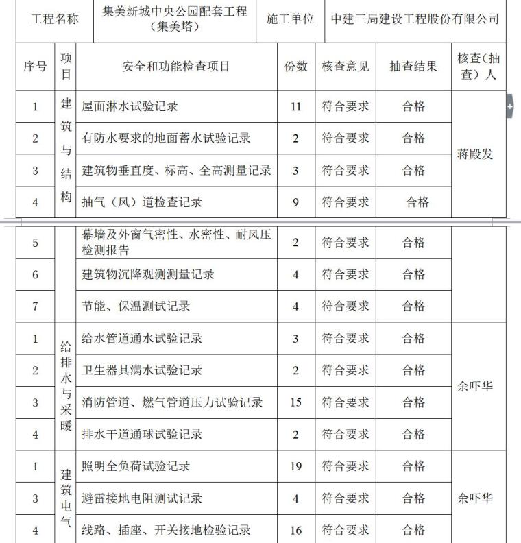 监理单位竣工验收质量评估报告（共24页）-资料核查及主要功能抽查记录