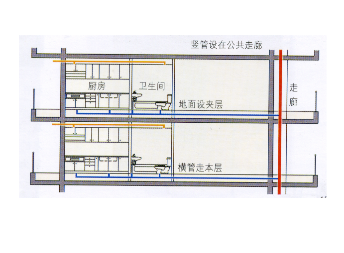 [户型设计]中国和日本小户型住宅设计研究（共27页）-通风竖管