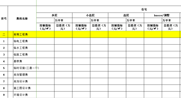 项目税负测算表资料下载-房地产项目成本测算表