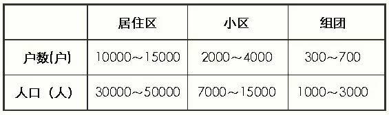 “多层到高层”住宅的全部设计要点_35