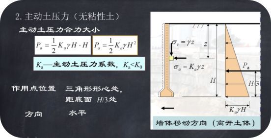 学习啦！基坑支护设计之土压力计算_4