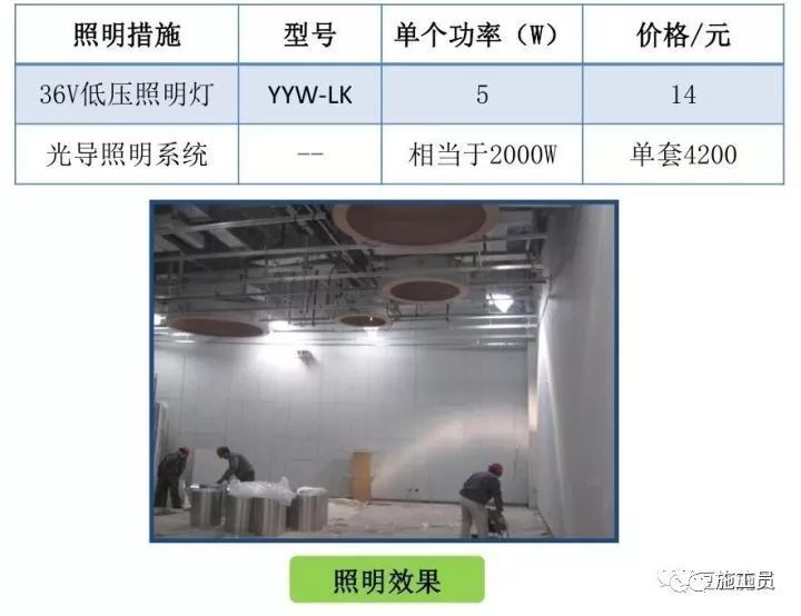 搞施工必须懂的24项施工技术和不能碰的13项“禁令”_62