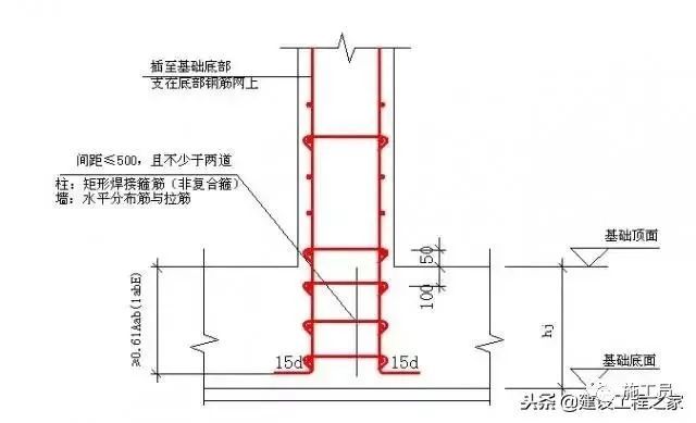 钢筋绑扎的具体施工，学学很实用！_11