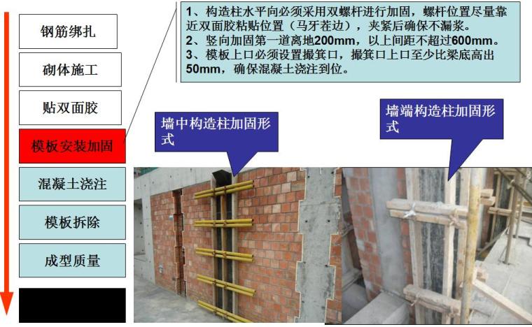 建筑工程二次结构工程质量通病防治培训PPT（102页，图文并茂）-现浇构造柱