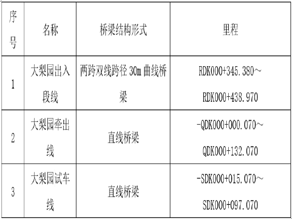 车辆识别系统安装方案资料下载-[昆明]轨道交通车辆段工程起重吊装施工安全专项方案