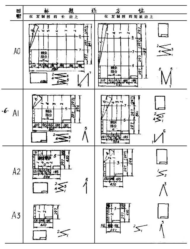 国家标准图纸折叠方法，很多人不会-1.jpg